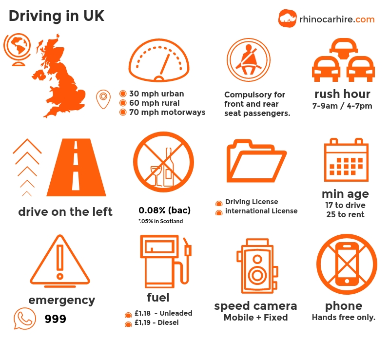 age to drive a car in uk